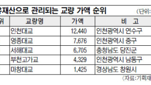 대한민국 정부가 보유한 가장 비싼 장비는?… 424억짜리 기상용 슈퍼컴