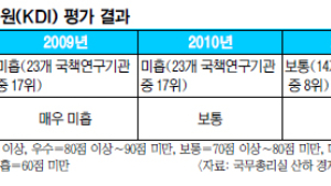 현오석 원장, 3년연속 리더십 평가서 ‘낙제점’