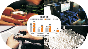 국민의 6.7%가 술·게임·마약·도박 중독인데… 법은 국회에서 낮잠