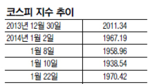 [신흥국발 금융시장 불안] 전세계 증시 덮친 신흥국 ‘통화 공포’