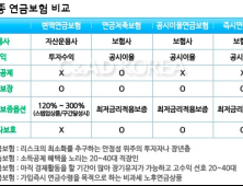 연금보험과 연금저축보험 등 각종 개인 연금보험, 나이와 재무상황별 가이드