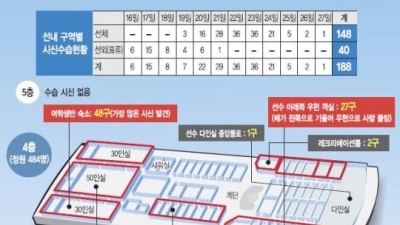 30인 객실인데 시신이 48구… 4층 선미 우현 사고 당시 무슨 일이
