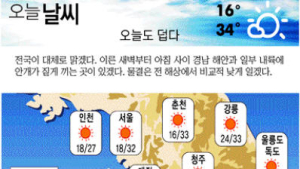 [그래픽 날씨] 지방선거 사전투표 시작, 오늘 더 덥다