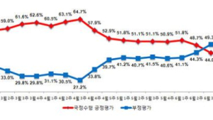 [전문] “朴대통령 국정수행 부정평가 50% 돌파”…리얼미터 “집권후 처음”
