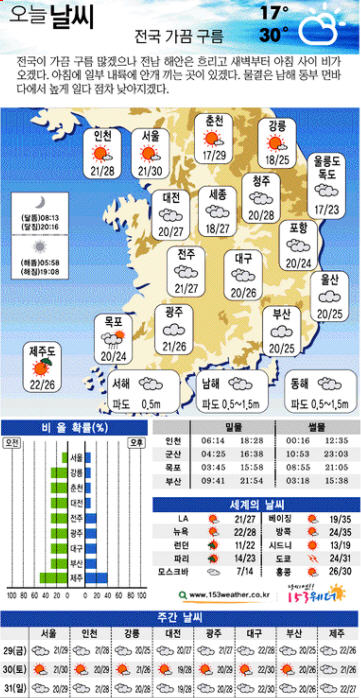 사진=국민일보 8월 28일자 12면 그래픽날씨