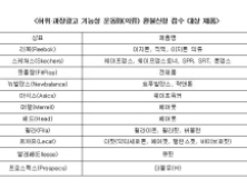 서울YMCA, 허위과장광고 기능성 운동화 환불신청 접수창구 개설