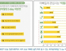 유한킴벌리 하기스·더블하트, ‘맘토닥톡’서 아빠 육아 독려