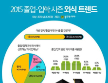 “졸업식엔 ‘자장면’ 옛말?”