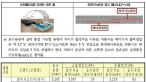 스마트폰 보조배터리 실제 충전량, 표시용량 70%도 안 돼