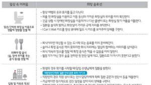 대한장연구학회, 염증성 장질환 상황 극복 솔루션 제안