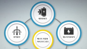 포스코ICT, 개도국 에너지 자립형 전력망 수출