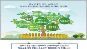 ‘정보보호산업 진흥법’ 23일 시행… 신(新)시장 창출 목표