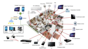 [전자·IT 산업 결산] IoT·핀테크·O2O 산업 태동… ‘융합’ 패러다임 본격화