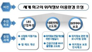 방통위, 위치정보 기반 서비스 확대