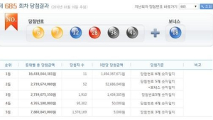 685회 로또 1등 ‘6 · 7 · 12 · 28 · 38 · 40'… 보너스번호 18