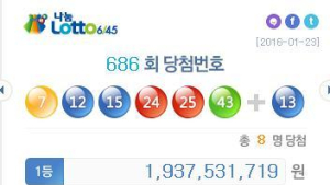 나눔로또 686회, 1등 당첨번호는 7, 12, 15, 24, 25, 43… 8명이 19억씩 가져간다