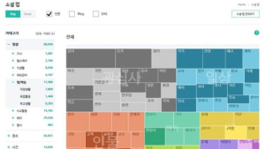 LG CNS, 빅데이터 공유 플랫폼 ‘오디피아(ODPia)’ 오픈