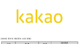 카카오, 지난해 ‘통신자료’ 요청와도 제출 ‘0건’… “강제의무 아니어서”
