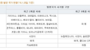 지카 바이러스, 국내도 의심 사례 잇달아…3일 0시 기준 2명 추가