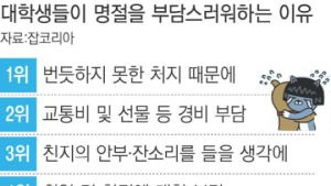 ‘언제 취업할 거니?’ 듣기 싫어 고향 안 가고 ‘알바’합니다