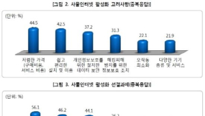 “IoT·스마트홈 활성화되려면 철저한 보안 보장돼야”