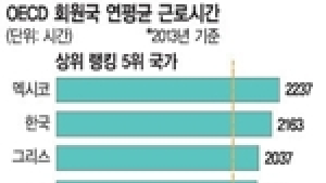 [어떻게 생각하세요] “야근수당 절반 줄이고 연차 보상 금지해야” 경총 발언에 분노 가득한 SNS