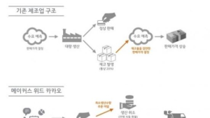카카오, 주문생산플랫폼 ‘메이커스 위드 카카오’ 론칭