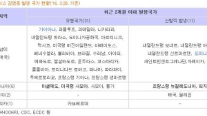 지카 바이러스 첫 감염자 전남 거주, 전북서도 2명 검사 중