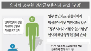 민간근무휴직제 ‘구멍’… 골프·접대 예사