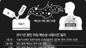 옥시 관계자 오늘 소환…檢, 가습기 살균제 실험기관 ‘매수’ 정황도 포착