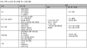 한국e스포츠협회, 7·8일 ‘가족 e스포츠 페스티벌’ 세부 프로그램 공개