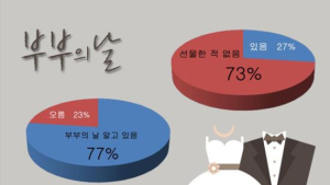 부부의 날, 얼마나 알고 있습니까?