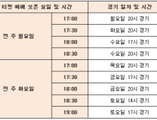 라이엇 게임즈, 2016 롤챔스 서머 티켓 판매 방식 공개