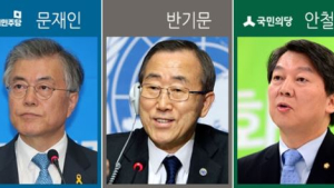 차기 대선주자 3자대결, 반기문 38.0%로 1위… 문재인 오차범위 내 2위