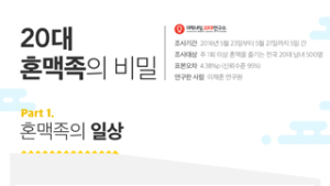 대학내일20대연구소, “20대 남녀 주 1.66회 ‘혼맥’ 즐겨”
