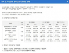 LH 청약센터, 영종하늘도시 청약신청 15일 10시까지 연장… 발표도 16시로 변경