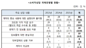 조폭보다 더한 전당포, 소비자피해 '속출'… 과도한 대부이자·담보물 임의처분