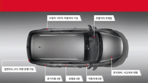 아이젠카, 자동차보험료 인상 대안으로 장기렌트카 제시