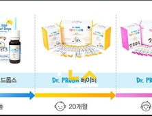 씨티씨바이오, 신생아 전용 ‘닥터프로바 드롭스’ 출시