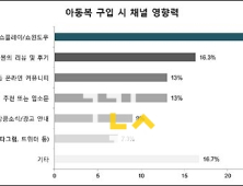 엄마들이 아이 옷 고를 때 우선적으로 고려하는 것은?