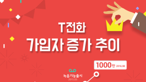SK텔레콤 ‘T전화’, 가입자 1000만 돌파