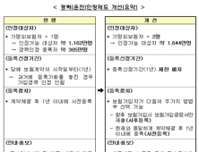 ‘가입(운전)경력 인정’ 2명으로 확대… 482만명 보험료 할인 혜택