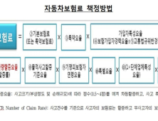 자동차 보험료 절약 노하우… “묻고 따져야 할인 받을 수 있어”