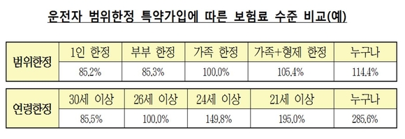 자료=금융감독원 제공