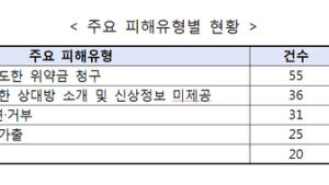 결혼 못한 것도 서러운데, 사기까지…