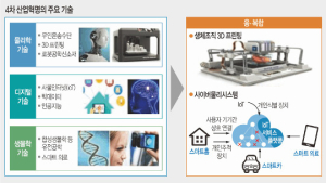 4차 산업혁명, 의료계 핵심 기술은?