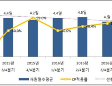 복지부, 공공병원 적정진료 강화 위해 ‘표준진료지침’ 개발