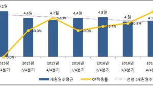 복지부, 공공병원 적정진료 강화 위해 ‘표준진료지침’ 개발