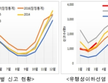 질병관리본부, 봄철 수두·유행성이하선염 예방접종 당부