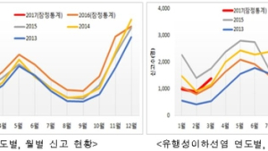 질병관리본부, 봄철 수두·유행성이하선염 예방접종 당부